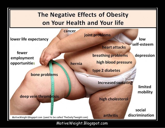 ตอนที่25:โรคอ้วนกับโรคกระดูกและกล้ามเนื้อ