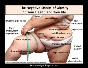 ตอนที่104 : โรคอ้วนกับโรคกระดูกและกล้ามเนื้อ
